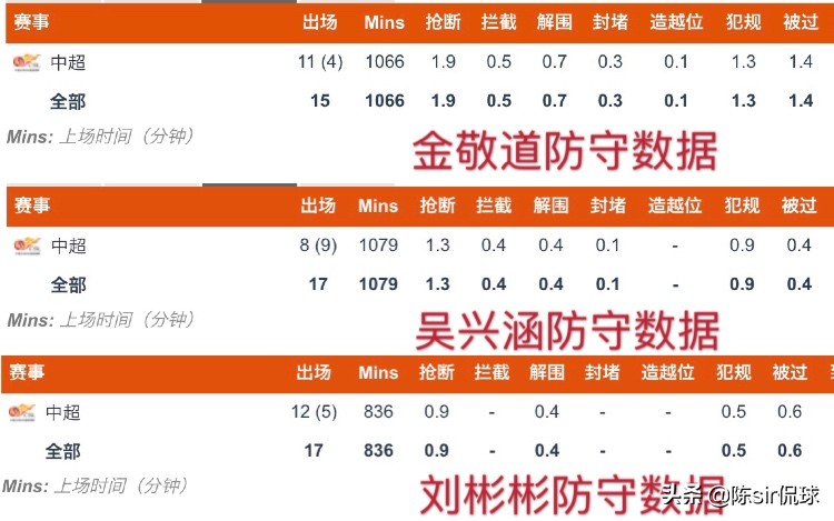 边路快马刘彬彬完整版,山东鲁能刘彬彬速度