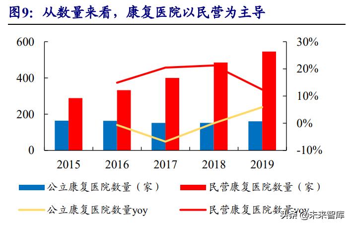 康复医疗行业发展前景,中国康复医疗行业发展前景与投资
