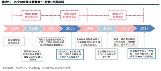 苏宁易购和京东哪家更大,苏宁易购分析