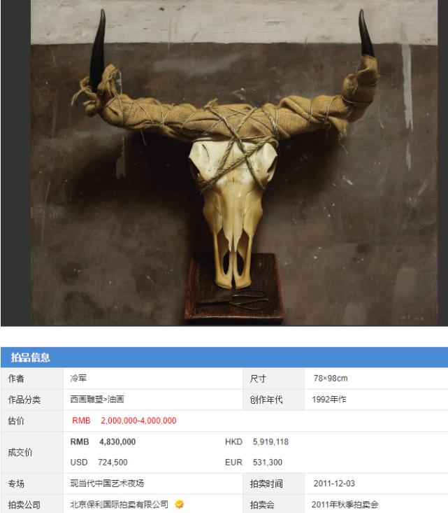 冷军羊角画,顶级冷军画最贵的十幅