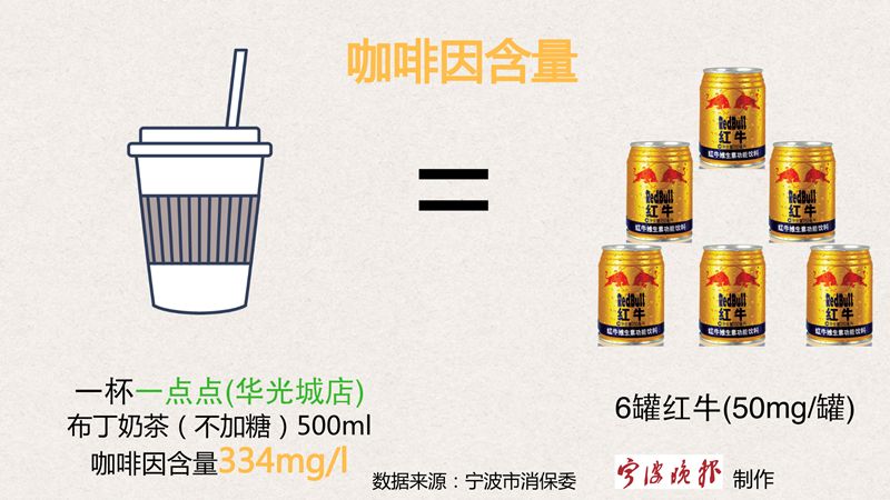 90后女生突发心肌梗死因喝奶茶,奶茶喝多了心肌炎