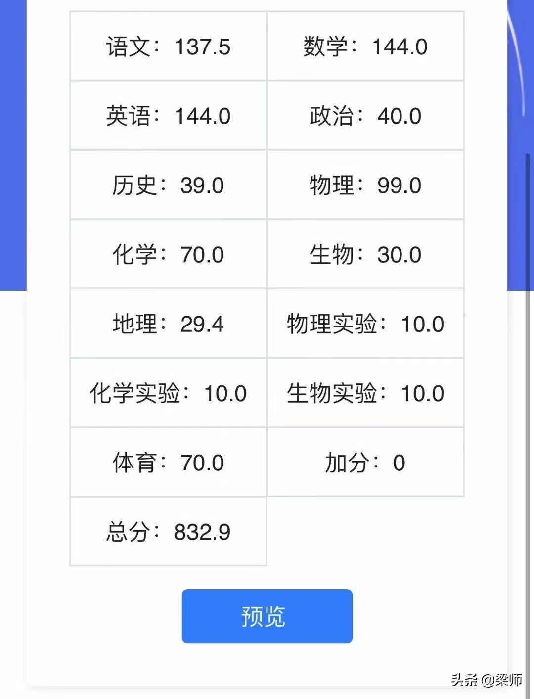 2022年自贡市高考升学率排名,2022年自贡各校中考升学率
