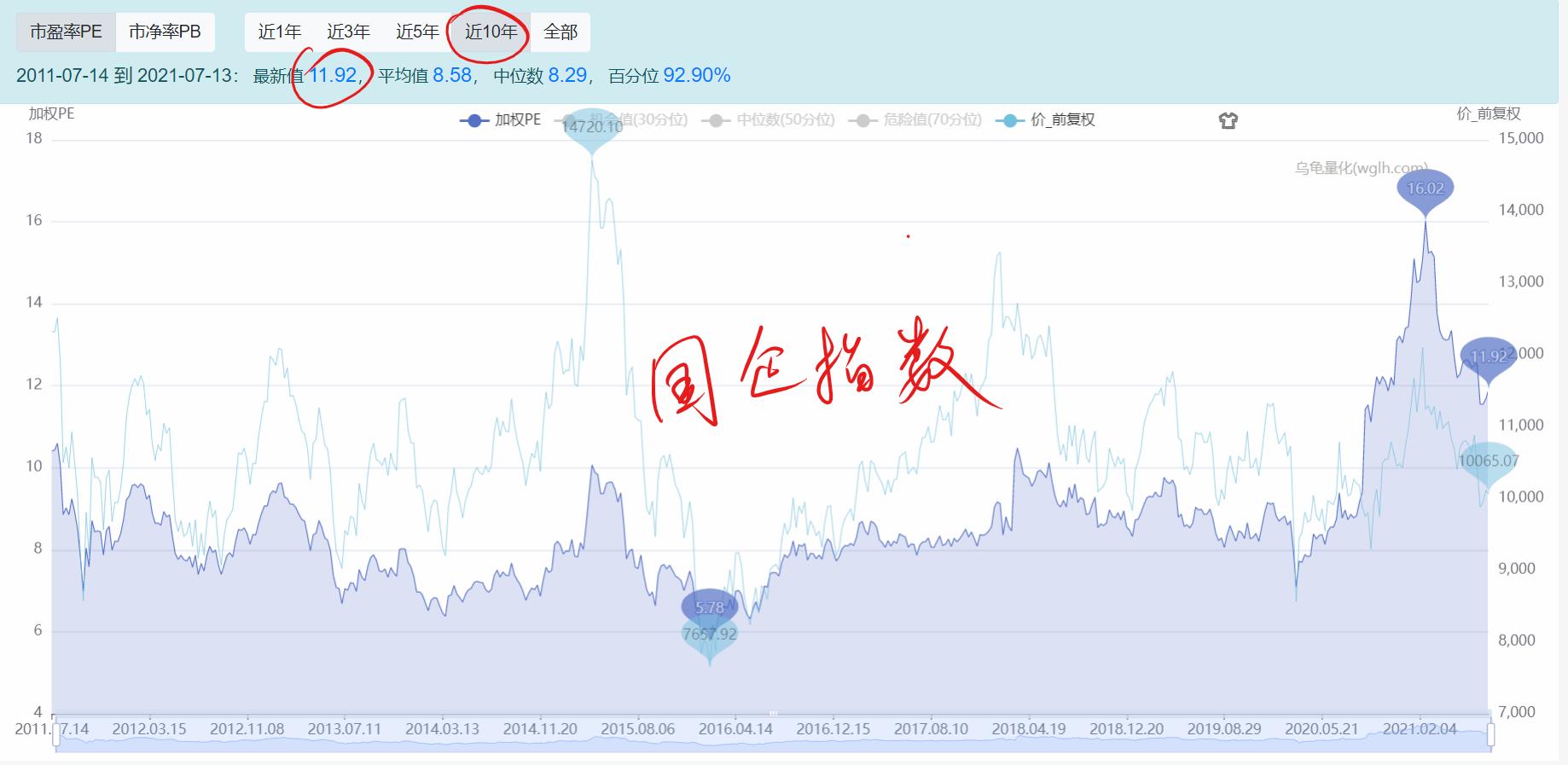 买恒生指数还是买国企指数,跟踪恒生指数的指数基金