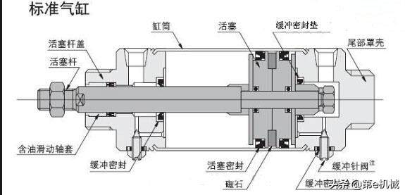气缸行程为200mm的气缸选型,气缸选型案例分析