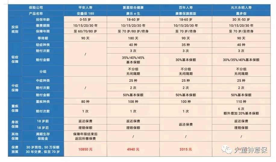 平安安鑫保保险合算吗,平安安鑫保两全险