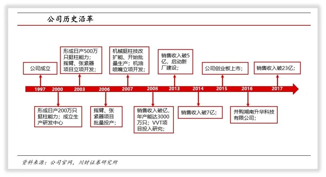 富临精工这家公司怎么样,富临精工是国企吗