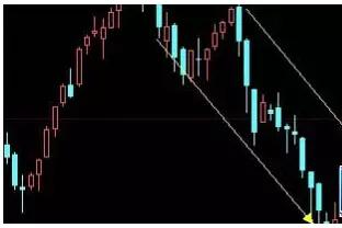 技术分析k线形态介绍,k线形态趋势分析