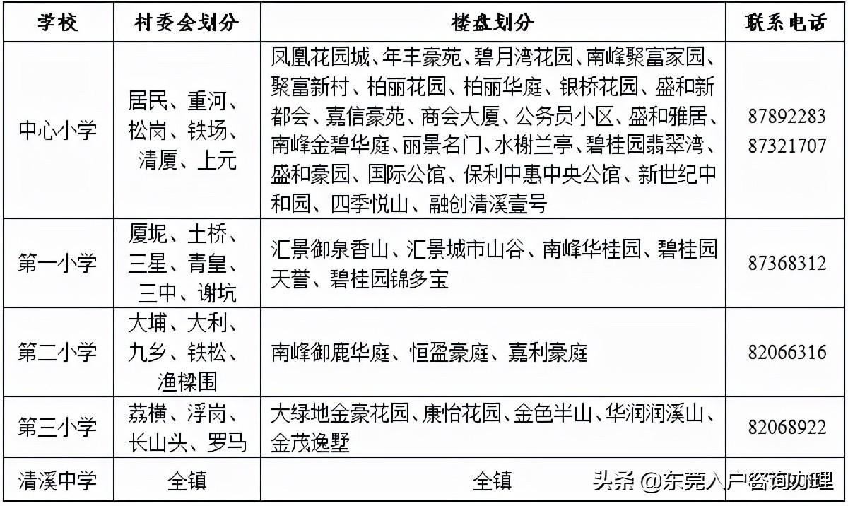 2023年东莞幼升小入学政策,东莞市幼升小报名时间表