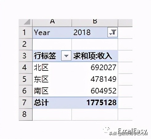 数据透视表格式化技巧之三——使用条件格式