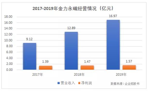 金力永磁涨12.32%,金力永磁未来十倍股