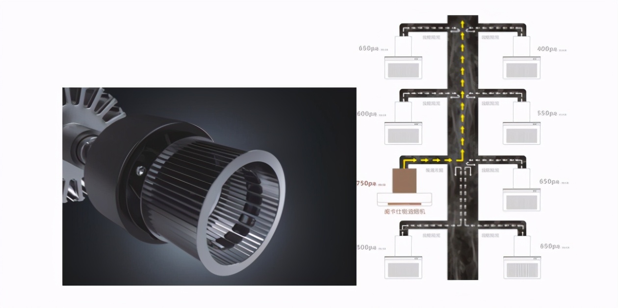 油烟机选择推荐西门子双旋风,2022年吸油烟机中国十大品牌