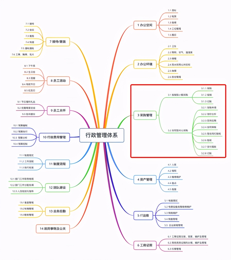 公司行政一般做什么,公司行政都要做哪些事