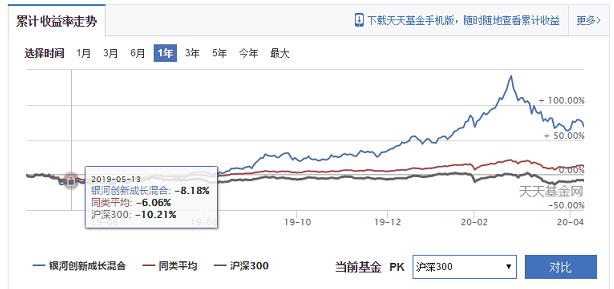 科技类的基金排行,科技类基金推荐