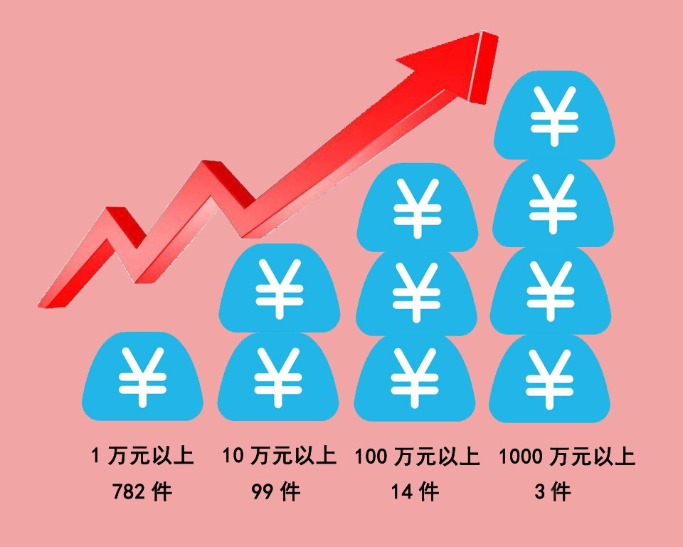 事关网购，浙江发布2018年度电子商务案件审判白皮书