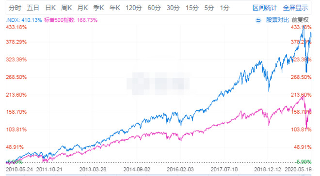 注册制下投资价值高的证券公司,注册创业板有什么表现