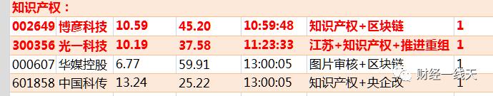 4.15股市分析,4月15日股市前瞻
