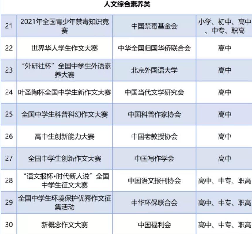 教育部公布中小学全国性竞赛名单,2019中小学全国五大竞赛