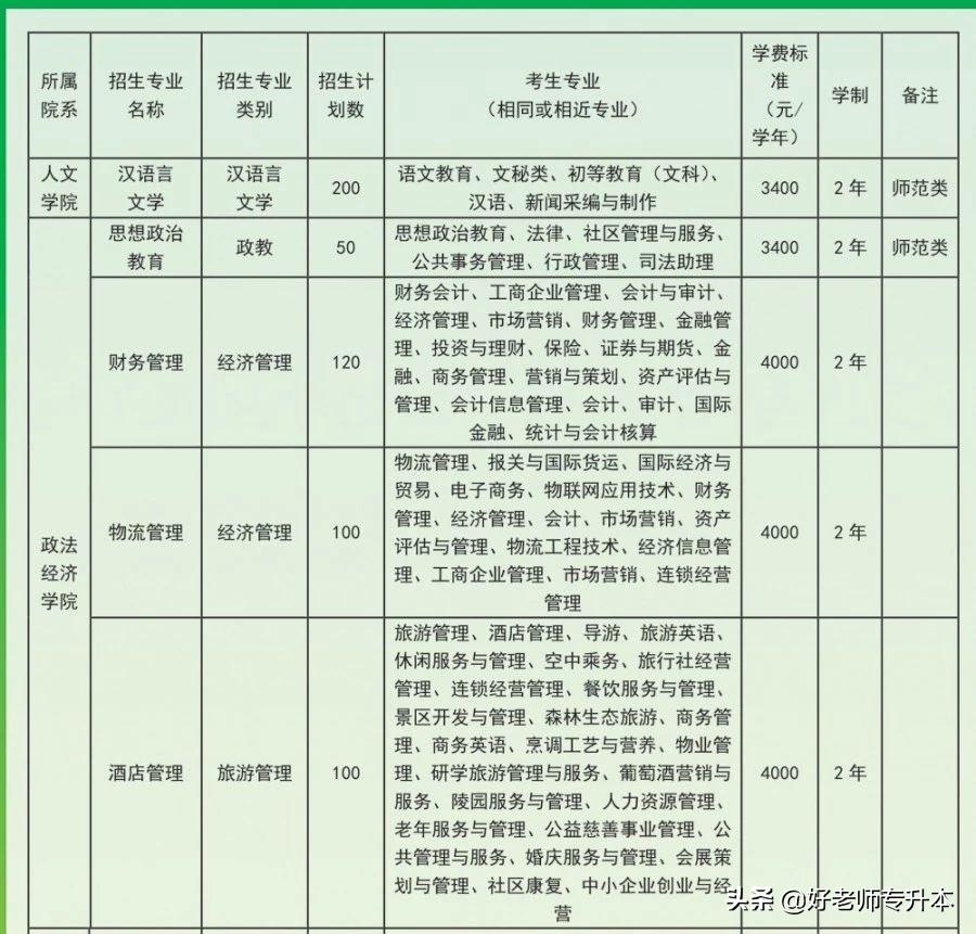 专升本和本科的学费,退役专升本升本科还免学费吗