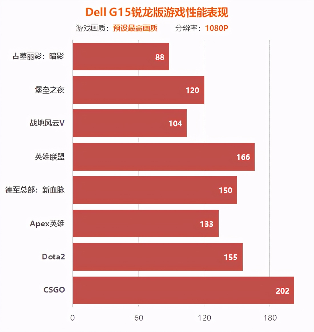 dellg15锐龙版详细参数,戴尔g15锐龙版3069测评