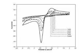 锂离子电池电解液溶剂研究进展 (凝胶聚合物电解质电池)