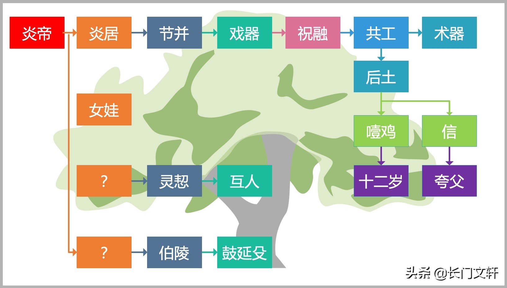 岁月悠悠内容是什么,岁月悠悠解析