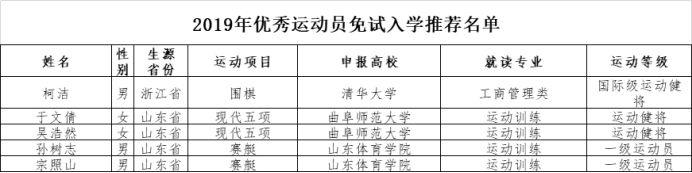 除了高考还有六种途径上清华北大,普通人要怎么才能上清华北大