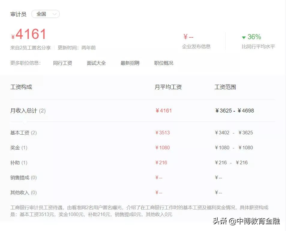 审计的薪酬,审计薪酬