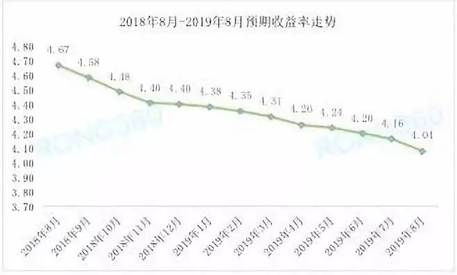 余额宝的“兄弟”来了！年收益率3.7%起购金额100元