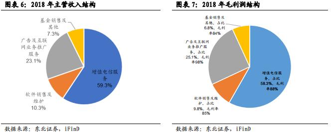 互联网股票龙头股,互联网证券龙头股