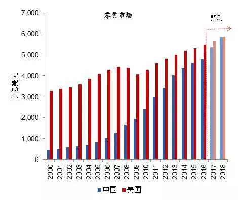 天猫双11对全球经济的贡献,天猫双11各国表现