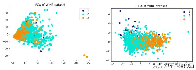 python机器学习算法,python机器学习算法案例
