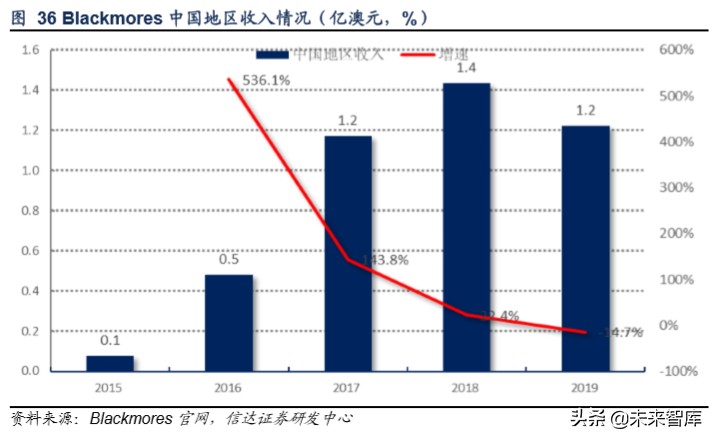 保健品行业洞察,保健品行业调研