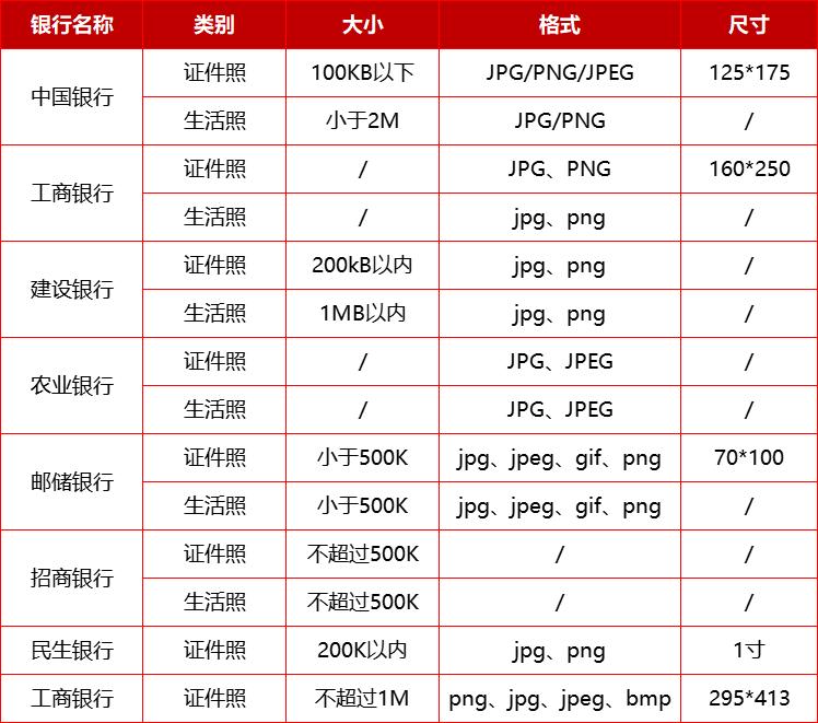银行网申证件照模板,银行网申生活照有什么要求