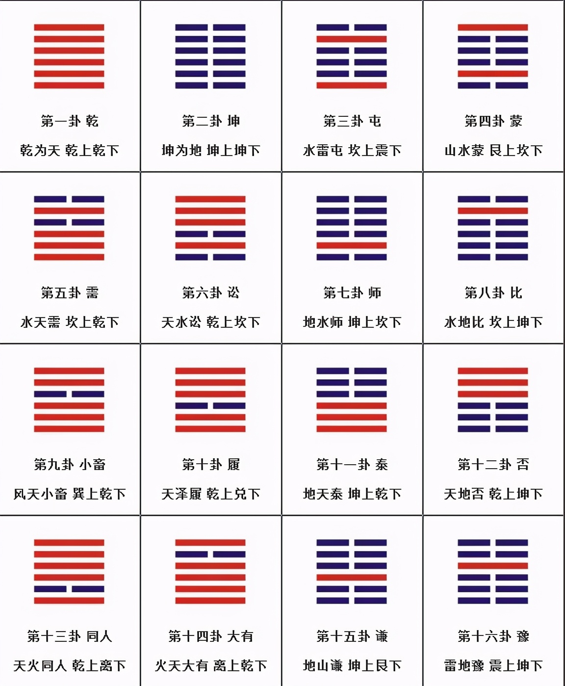 周易第十卦履卦,周易全解怎么样