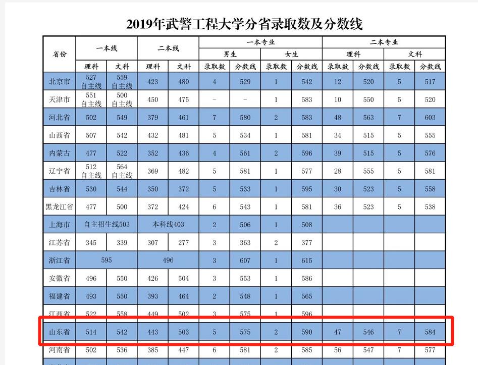 2021军校志愿填报技巧直播,山东军校志愿填报