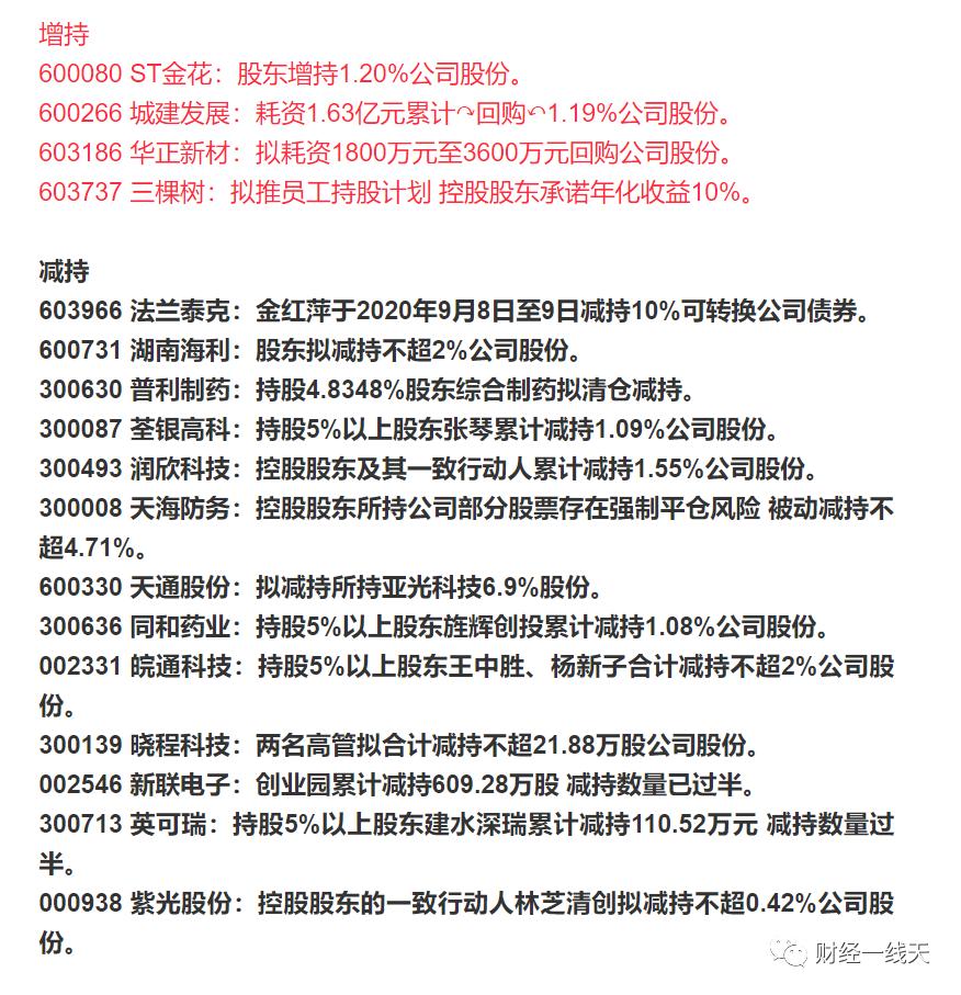 明日股票涨停早知道,明日黑马股选股