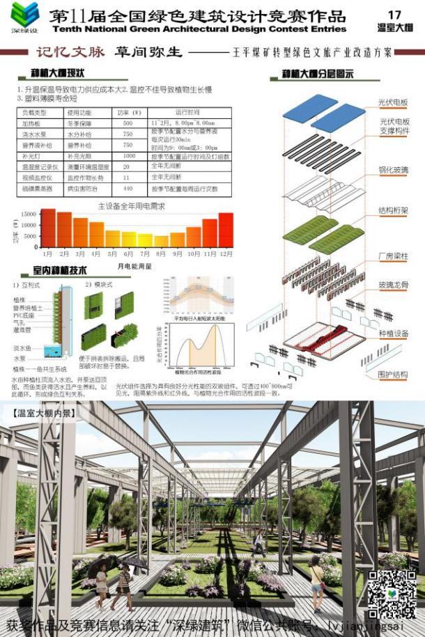 绿色建筑设计大赛优秀作品,绿色建筑著名设计