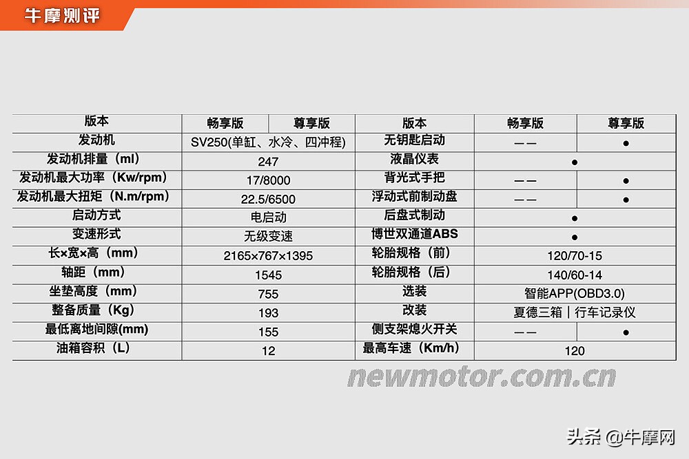 踏板骑士最终归宿,骑士的最终归宿是踏板老司机