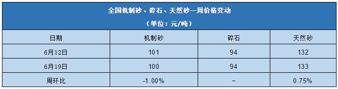 2023年砂石价格行情最新报价,3月份砂石市场分析