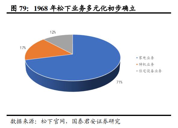 日本家电到底是没落还是转型,日本家电还有未来