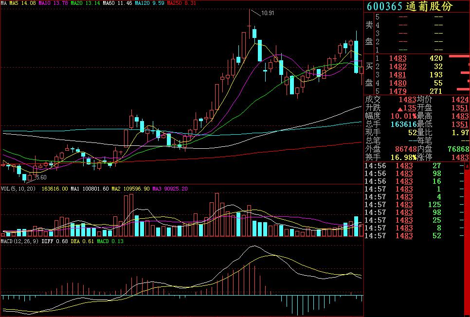穿头破脚k线形态,见顶k线形态大全