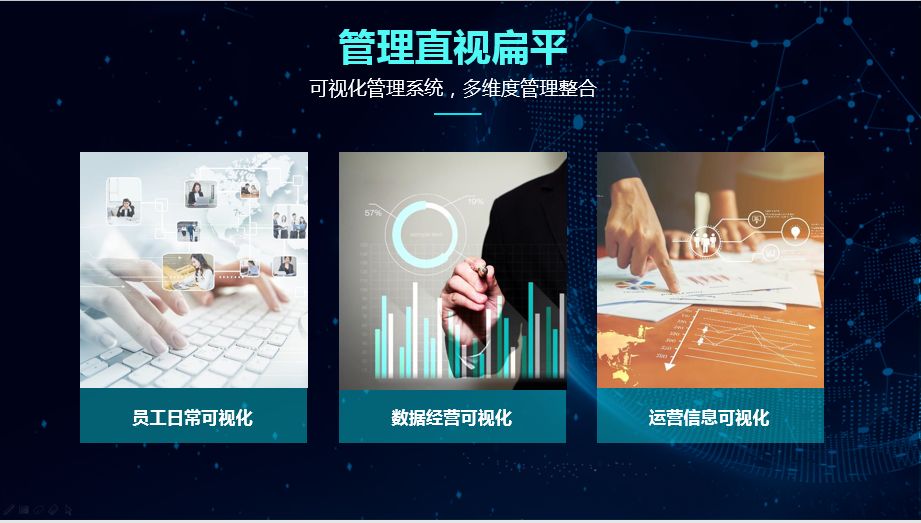 传统线下门店智慧数字化经营转型,传统门店如何改变智能商业模式
