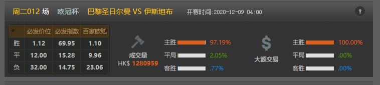 今日竟彩推荐，依旧稳如老狗，今日继续