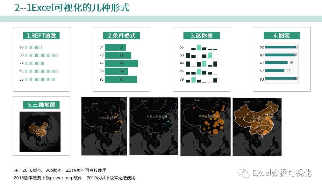 excel条件格式百分比,全是百分比怎么做图标好看