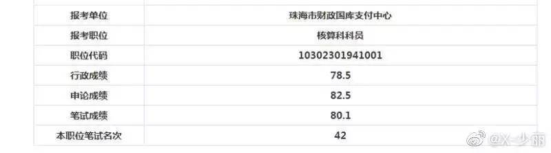 公务员高分成绩,公务员考试有考190分的吗