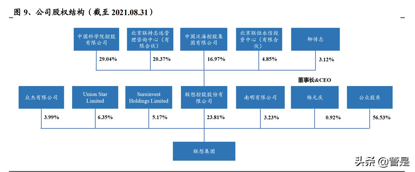 联想核心技术分析,联想集团迎aipc爆发元年