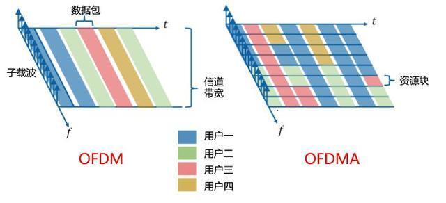 小米aiot路由器ax3600发布售599元,小米aiot路由器ax3600如何跑满1000m