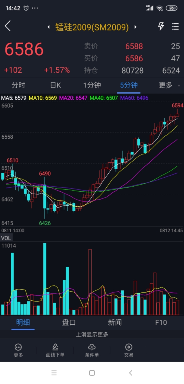 期货量价关系十二字口诀是什么,期货量价和股票量价关系一样吗