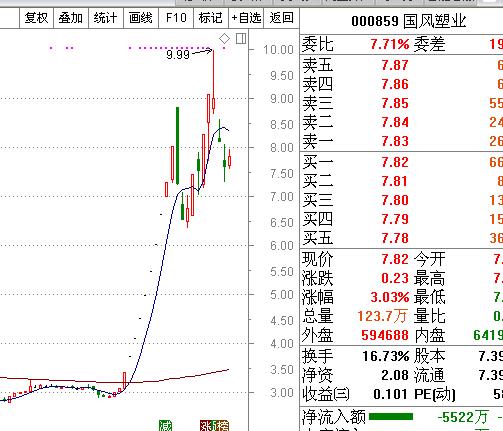 2018年牛股排名前十,2019年度牛股