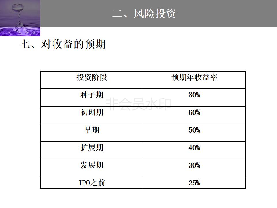股权投资与股权融资ppt,企业投融资方式的ppt
